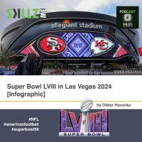 Super Bowl LVIII in Las Vegas 2024