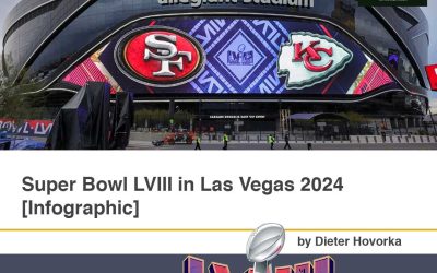 Super Bowl LVIII in Las Vegas 2024 [Infographic]