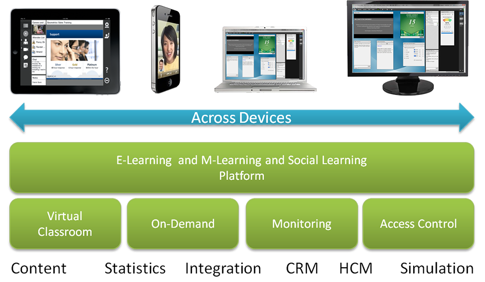 E-Learning with Adobe Connect Pro » Skillz Middle East