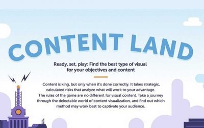 How to Play the Game of Content Land and Win [Infographic]