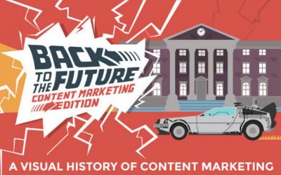 A Visual History of Content Marketing [Infographic]