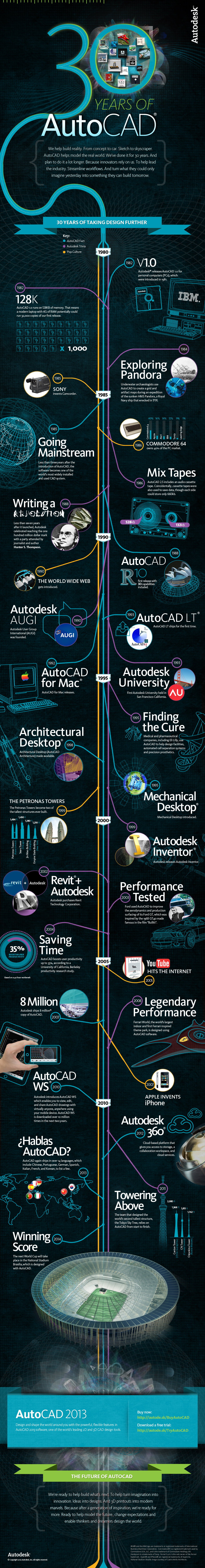 30 years Autodesk