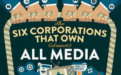 The 6 Companies That Own All Media [Infographic]