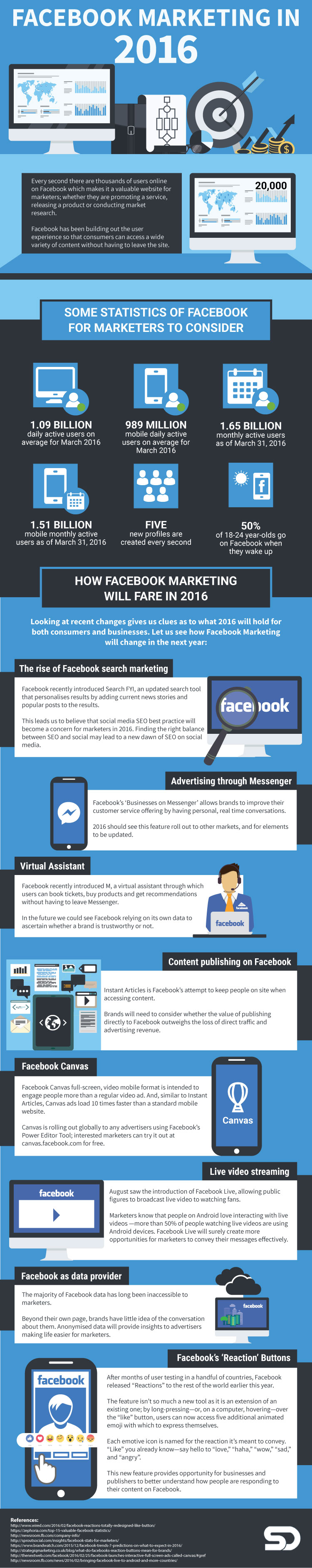 Infographic How Marketing on Facebook is Changing in 2016