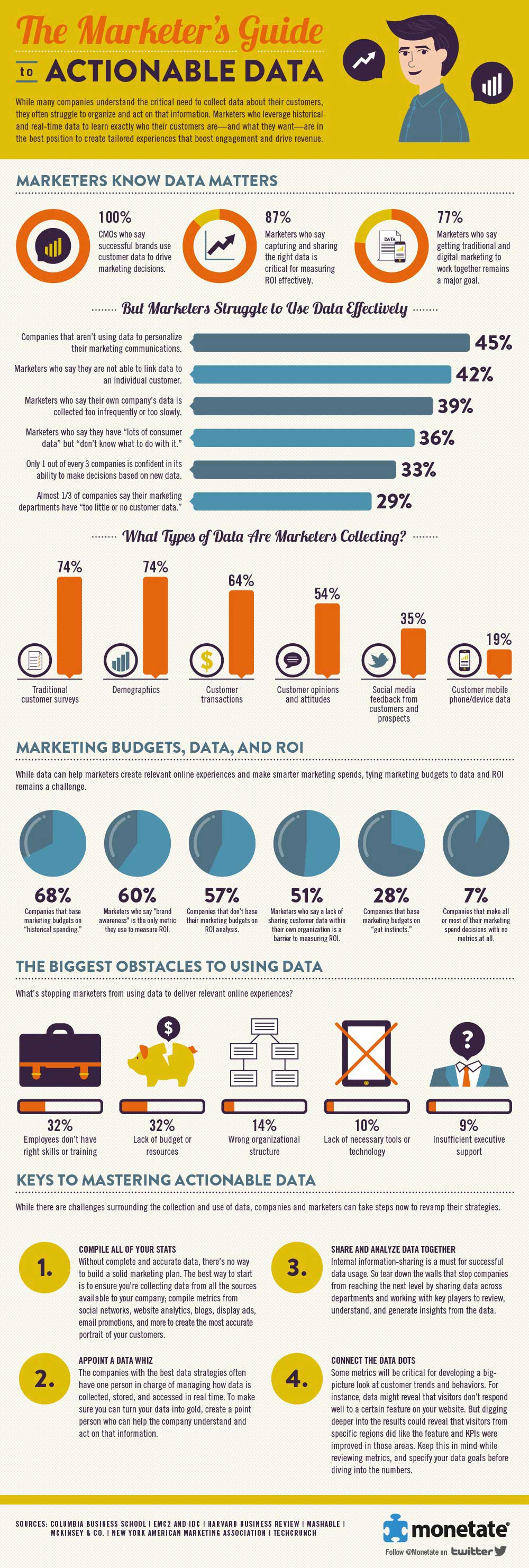 The Marketer's Guide to Actionable Data 