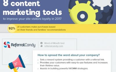 8 Content Marketing Tools To Improve Visitor Loyalty [Infographic]