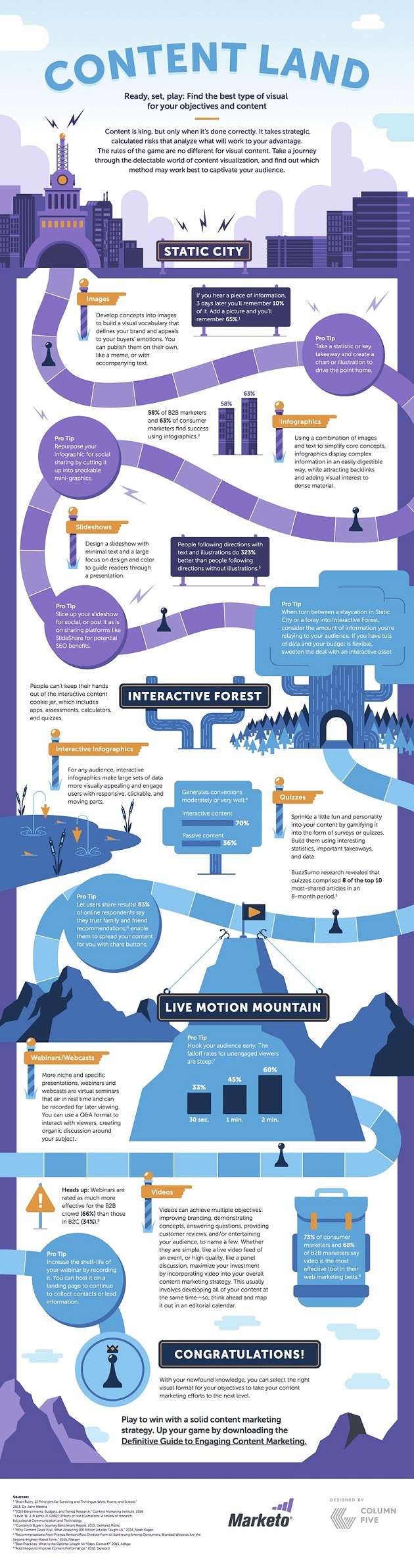 Infographic How to Play the Game of Content Land and Win 