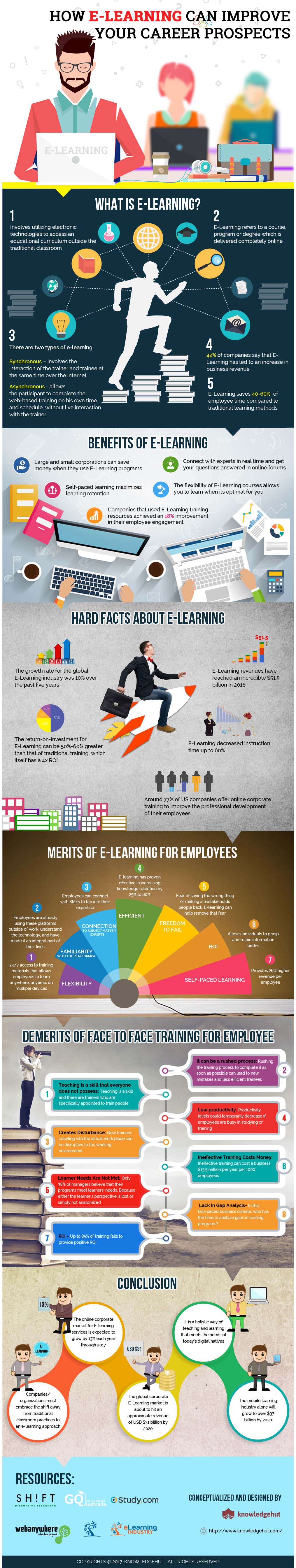 How E-Learning Can Help Improve Your Career Prospects
