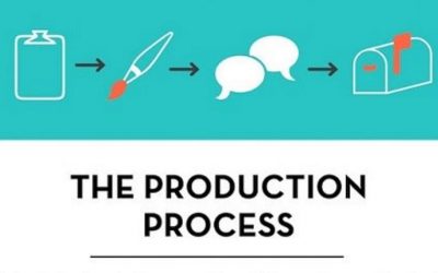 How to Optimize Your Email Production Workflow [Infographic]