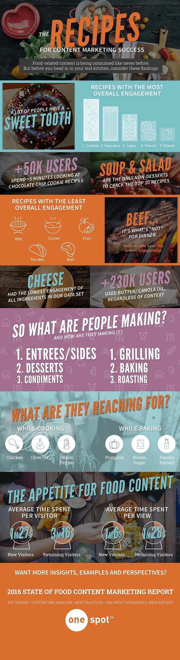 Infographic The Recipes for Content Marketing Success