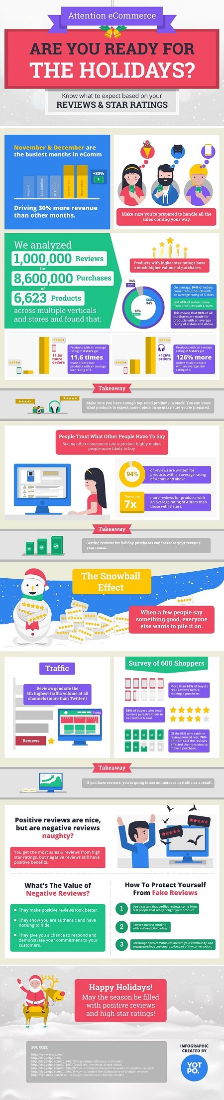 Infographic Holiday 2015