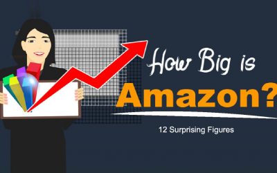 How Big is Amazon – 12 Surprising Facts [Infographic]