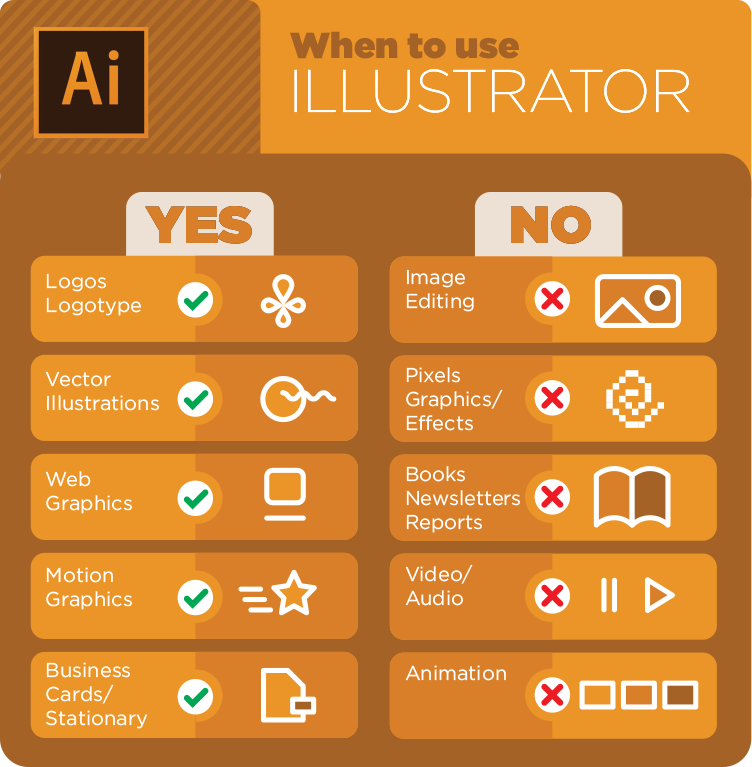 what is adobe illustrator useful for