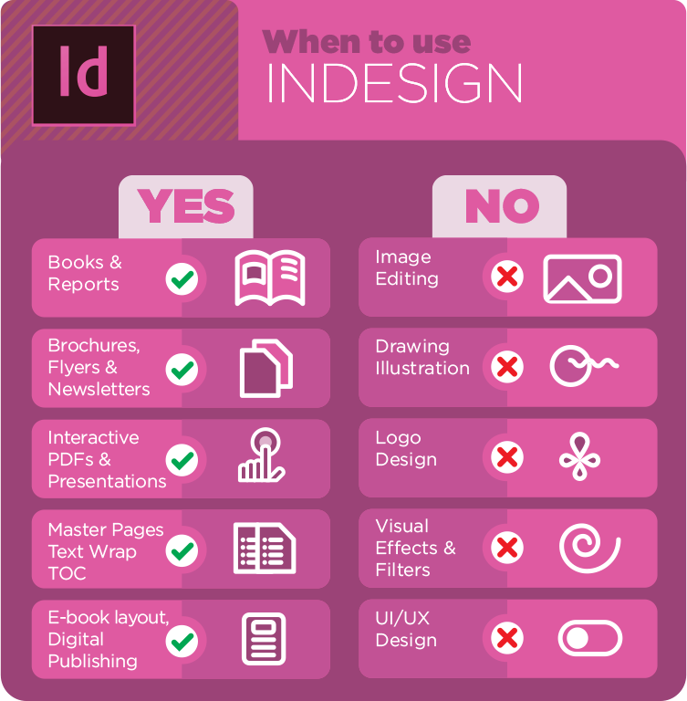 When to use InDesign - What does InDesign, Illustrator and Photoshop do best?