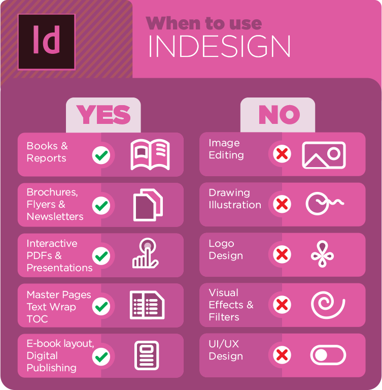 photoshop indesign and illustrator