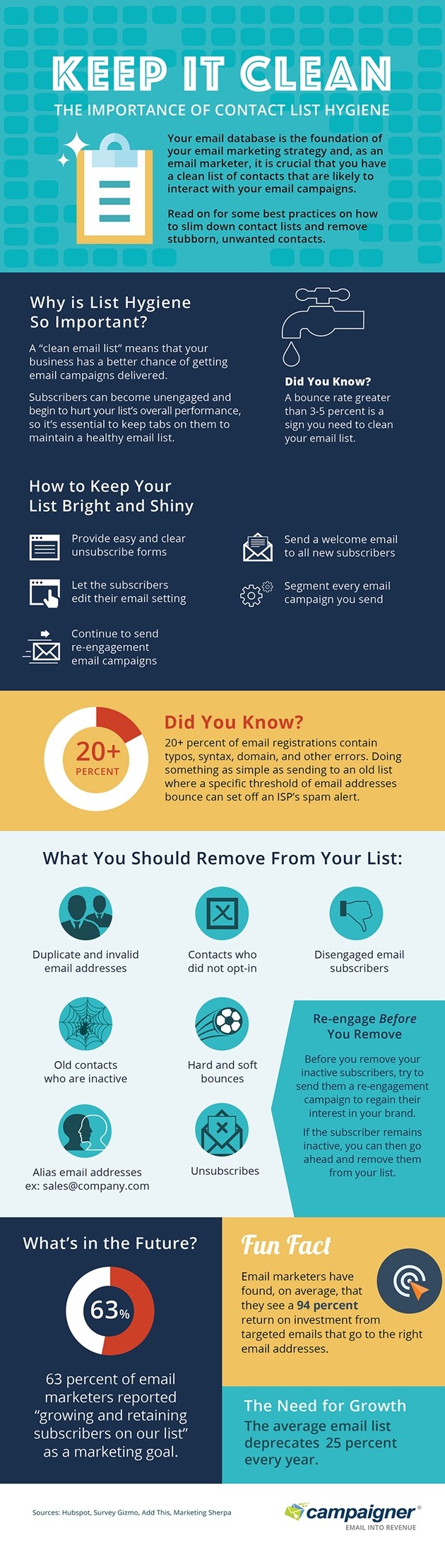 Keep It Clean: The Importance of Email-List Hygiene