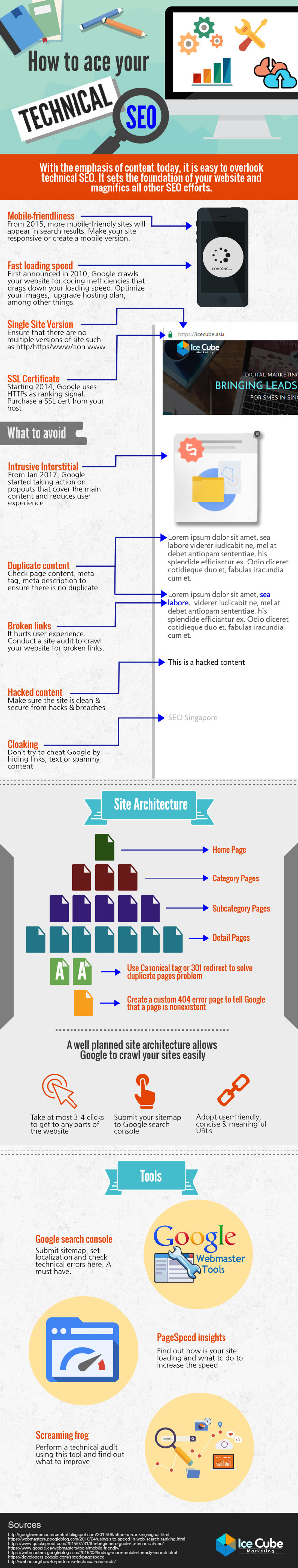 Technical SEO 101: Get Your Websites Ranked on Google 