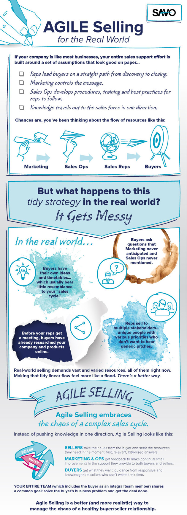 Infographic Agile Selling for the Real World