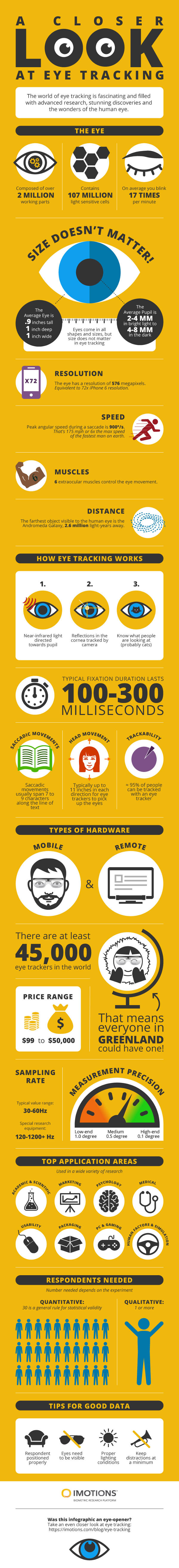 How Eye Tracking Actually Works: A Closer Look