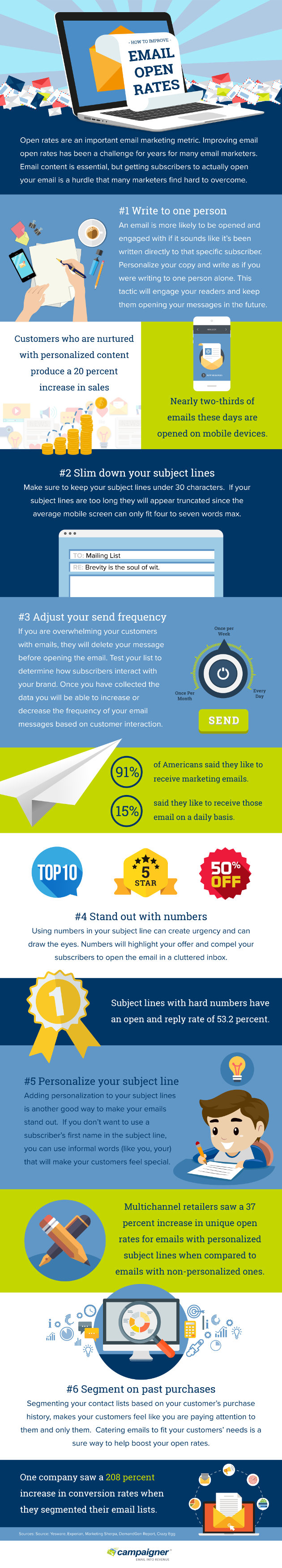 Infographic How to Improve Email Open Rates