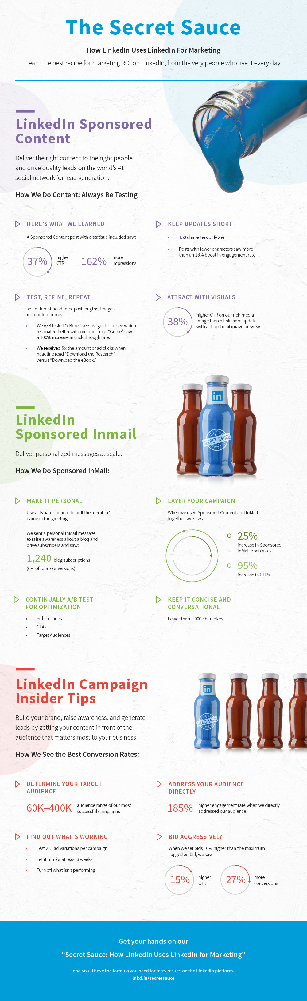 How LinkedIn uses LinkedIn Marketing