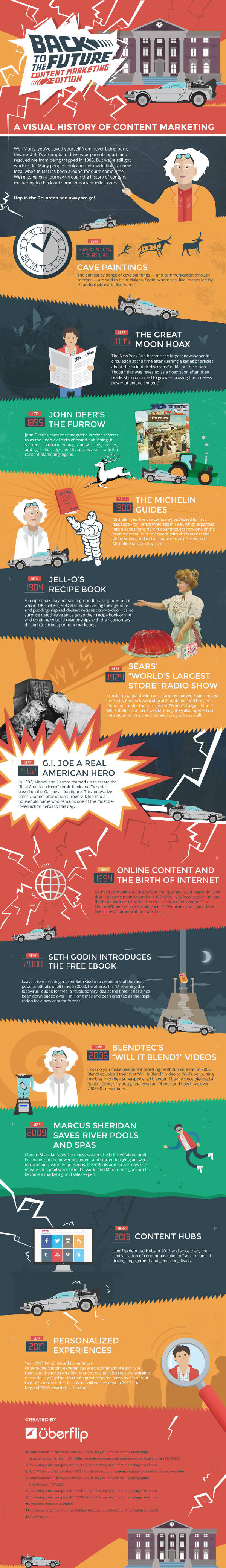 Infographic A Visual History of Content Marketing