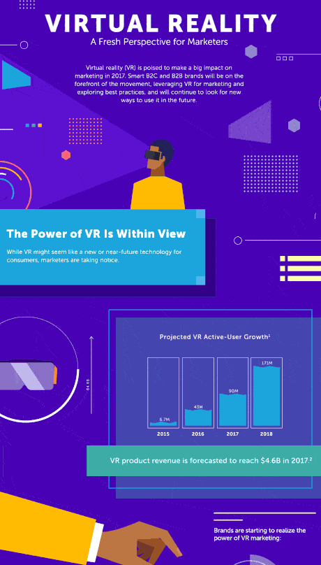 Virtual Reality for Marketing