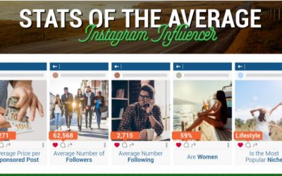 Instagram Influencers: How Much are they Really Making? [Infographic]