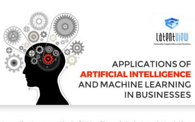 Let’s go Artificial Intelligence, or is it to early for Implementing AI and Machine Learning [Infographic]