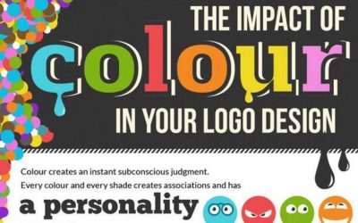 Impact of Color In Logo Design [Infographic]