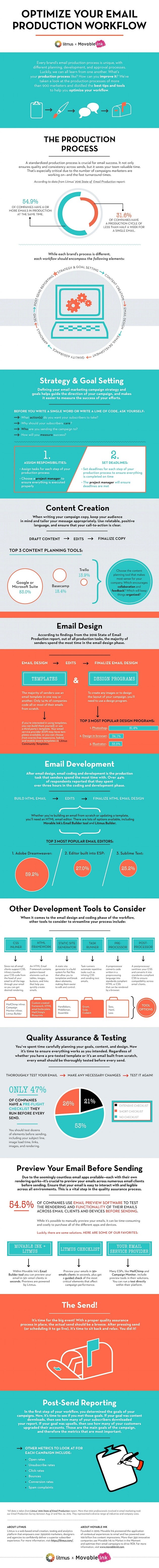 How to Optimize Your Email Production Workflow