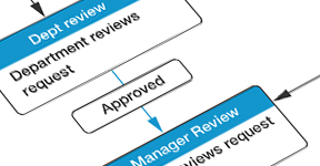 Adobe Document Cloud Workflow