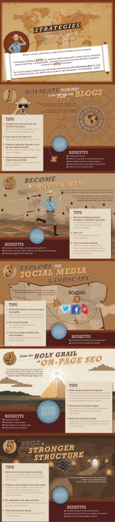 Explore 5 Strategies To Map Out Your SEO [Infographic] » Skillz Middle East