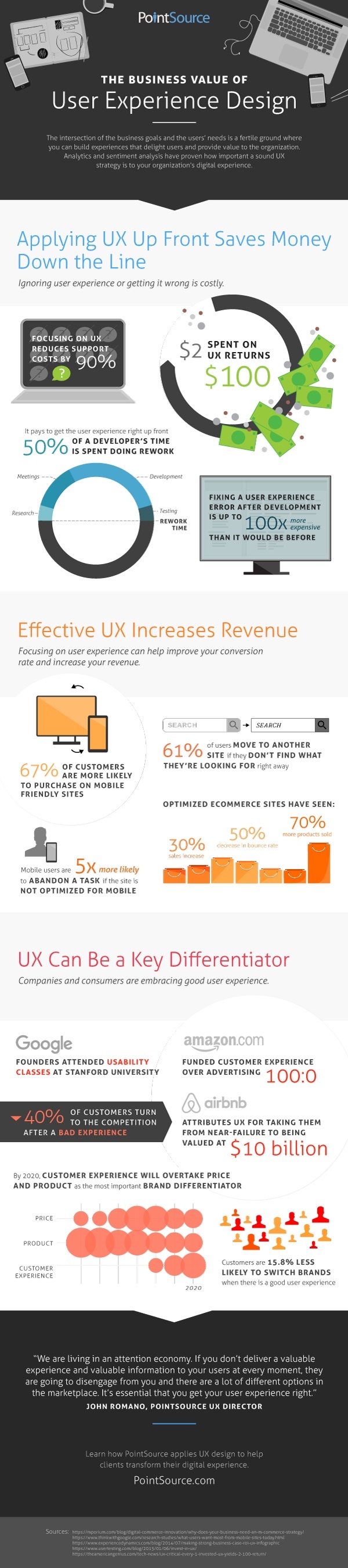 The Business Value of User Experience Design