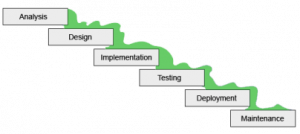 solutions and waterfall concept of project management