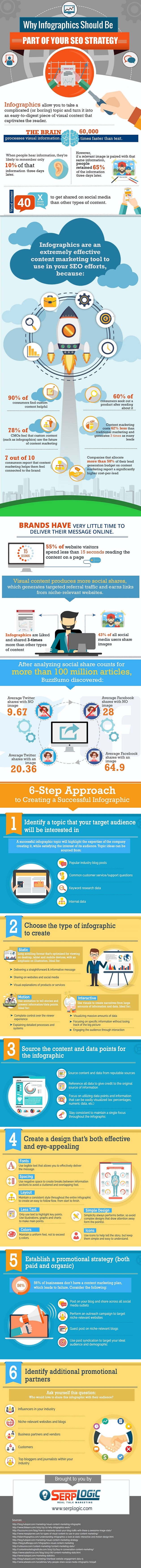 Six Steps to Creating a Successful Infographic for Your Business