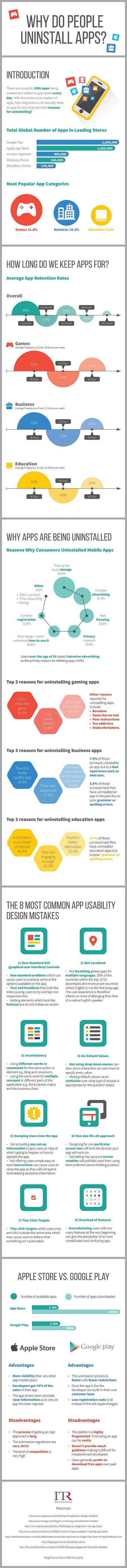 Infographic Why people uninstall apps