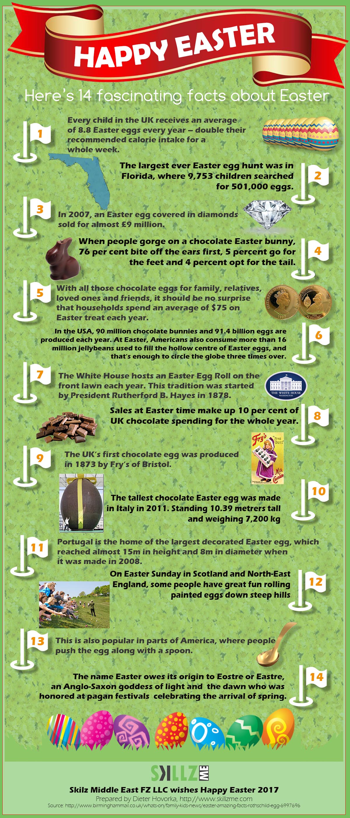 Happty Easter 2017 - 14 fascinating facts about easter