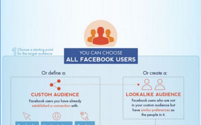 How To Find The Right Audience On Facebook? [Infographic]