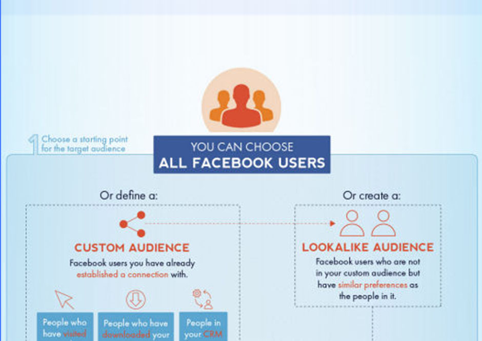 How To Find The Right Audience On Facebook? [Infographic]