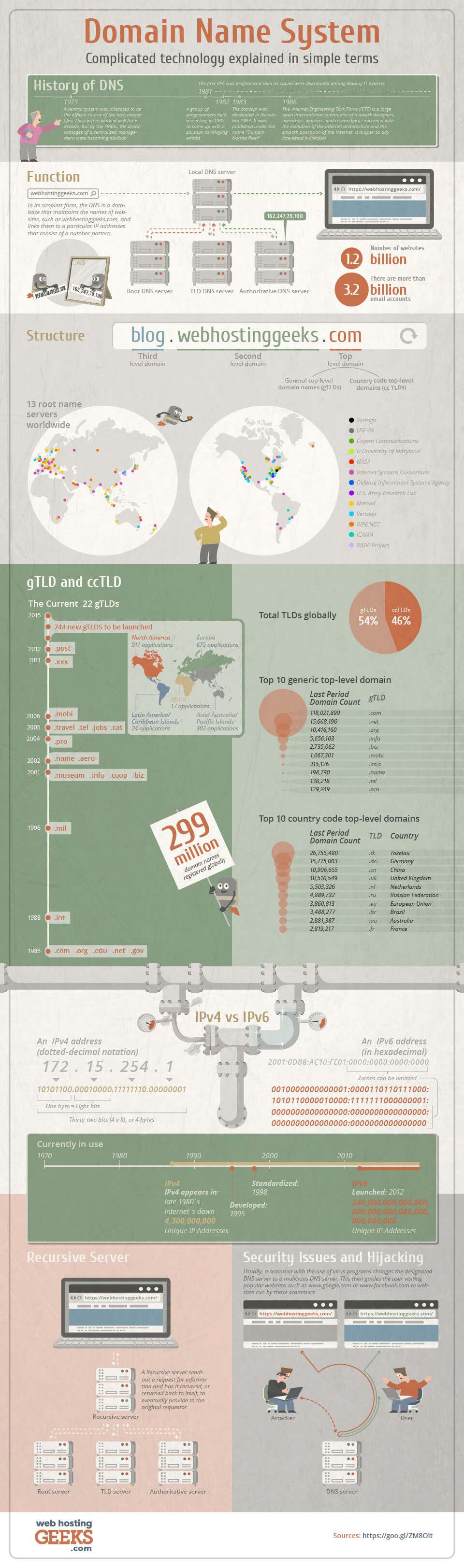 What Is A Domain Name? [Infographic]