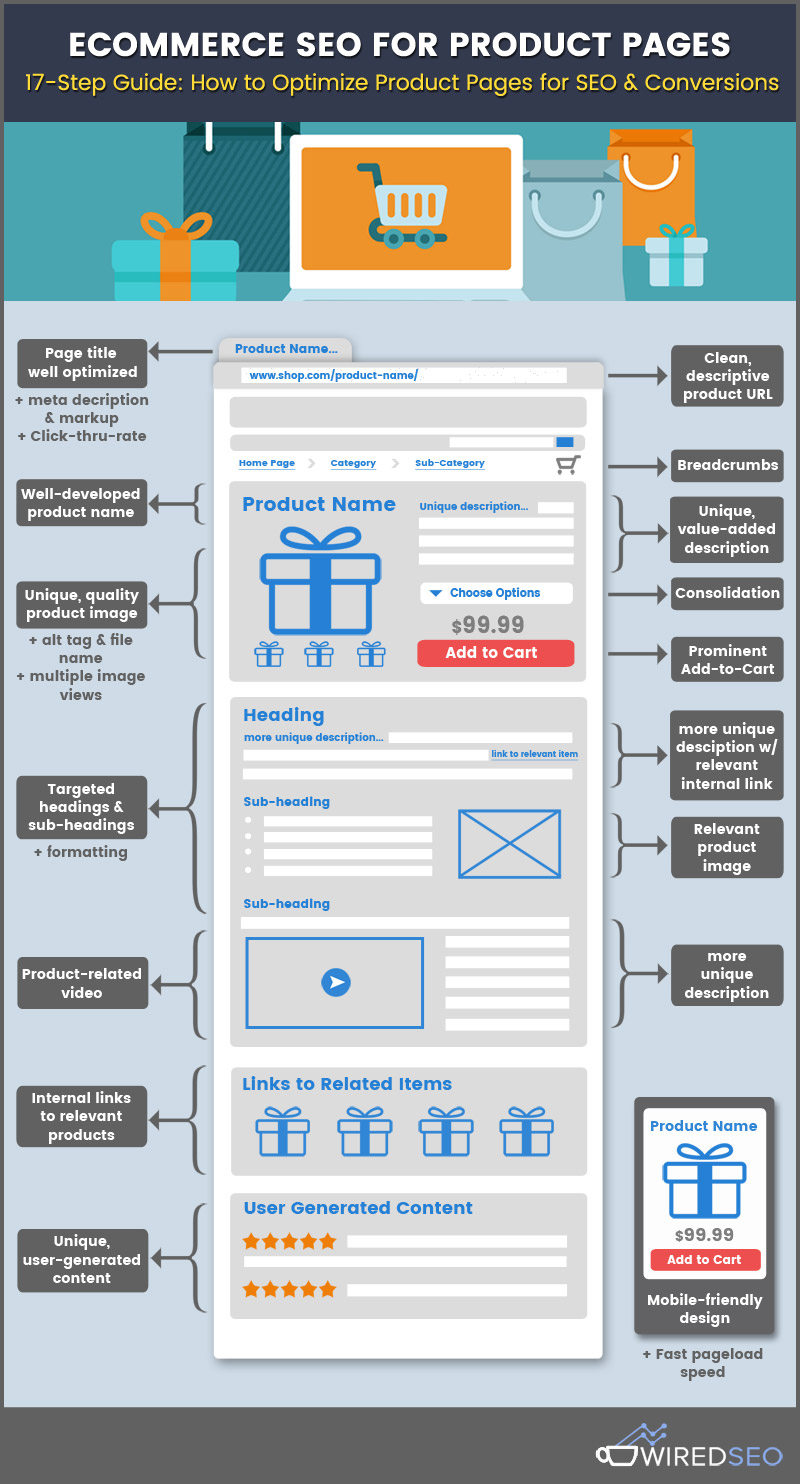 E-Commerce SEO for Product Pages