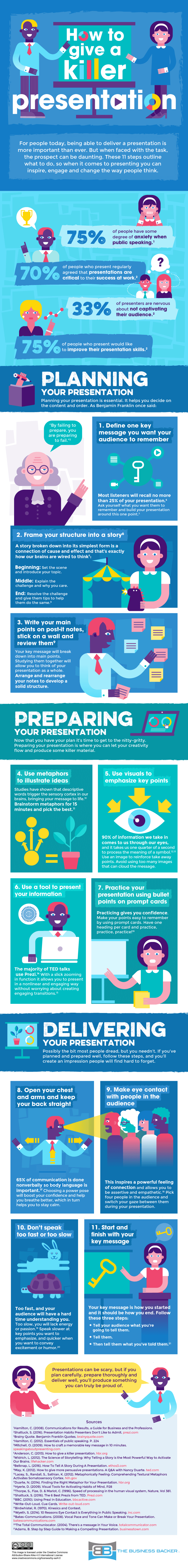 11 Tips on How to Plan, Prep, and Deliver a Killer Presentation 