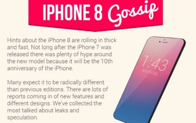 iPhone 8 Gossip [Infographic]