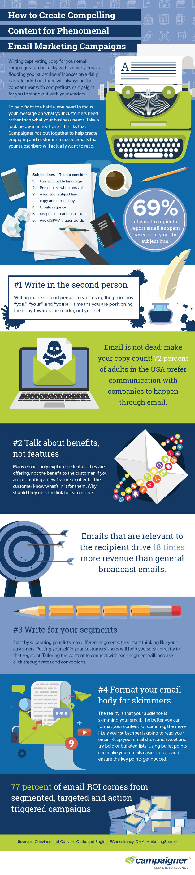 How to Write Compelling Email Content Customers Want to Read 