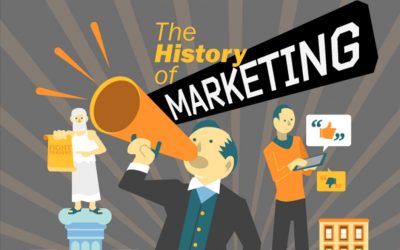 The History of Marketing [Infographic]