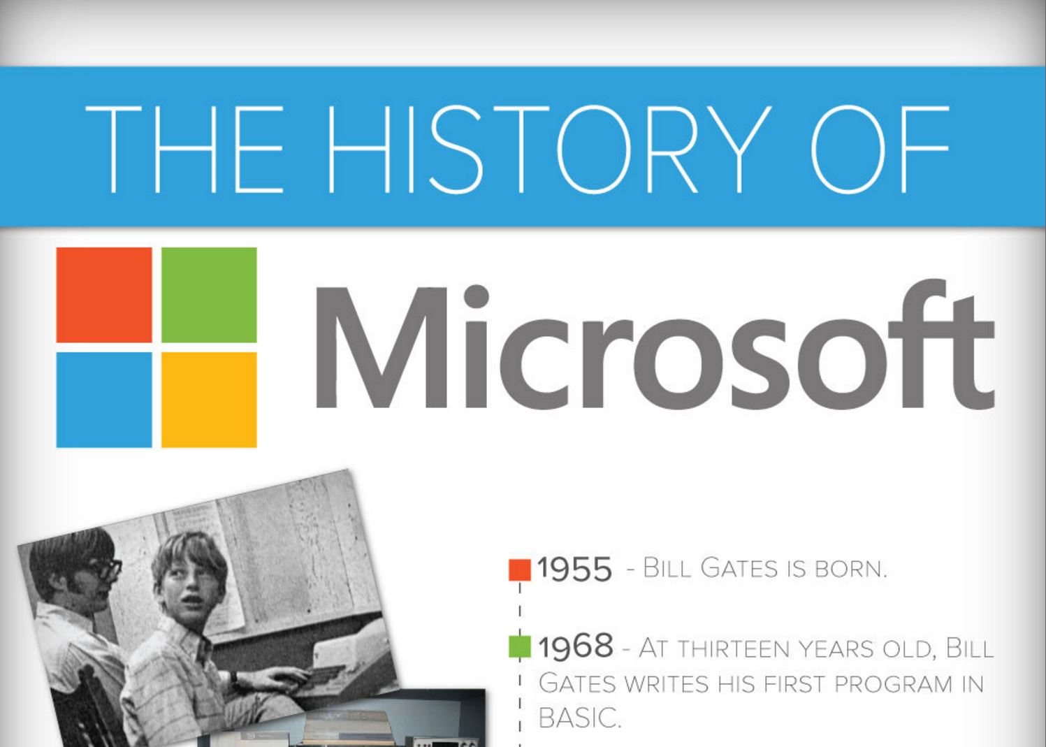 The History Of Microsoft Riset