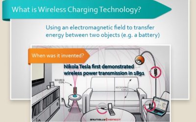 iPhone 8 Pegged to Arrive With Wireless Charging [Infographic]