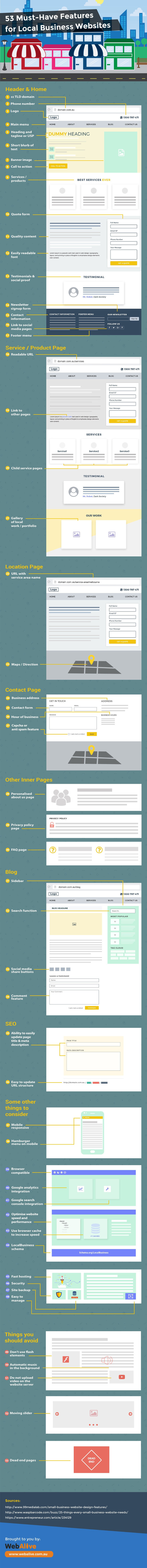 53 Must-Have Features of Local Business Websites [Infographic]