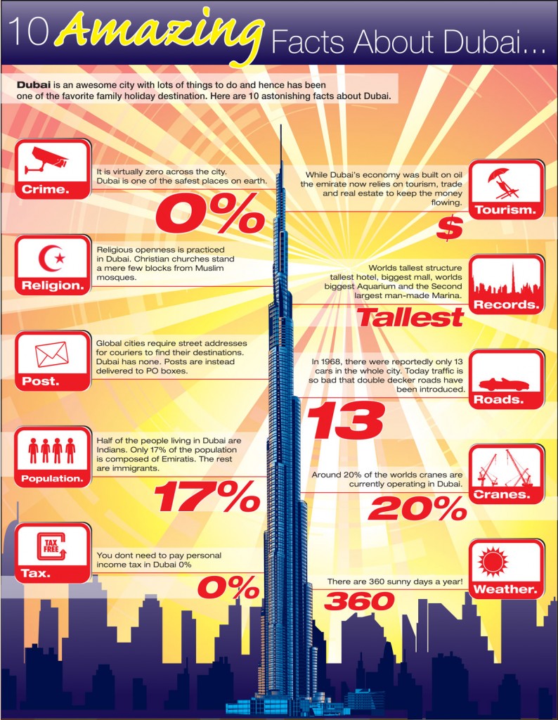 10 Amazing Facts About Dubai